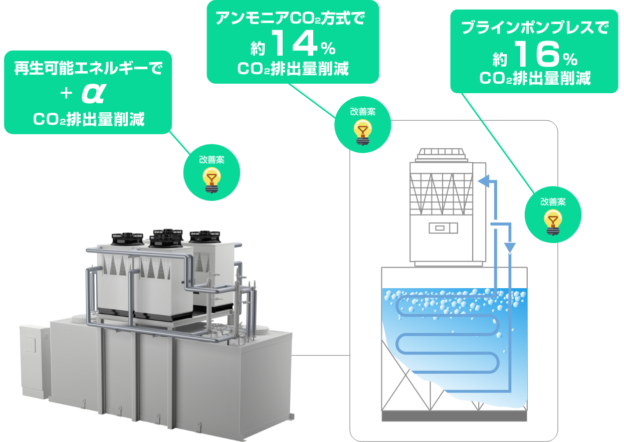 co2ic_after